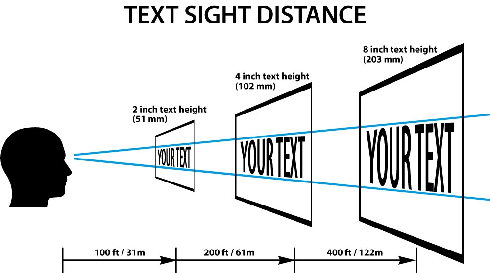Font-size, Line-height, Measure & Alignment
